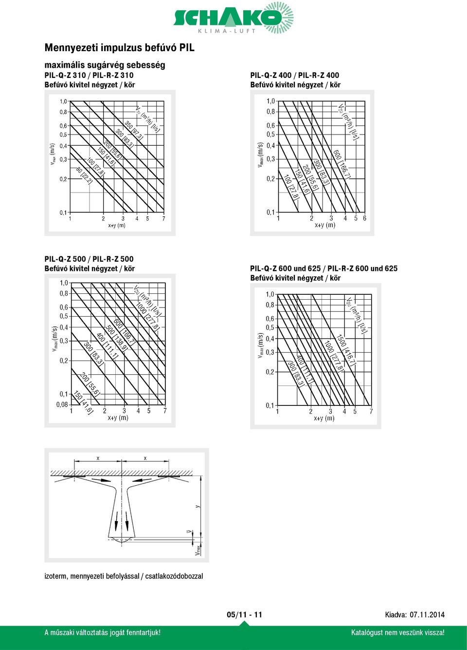 500 PIL-Q-Z 600 und 625 / PIL-R-Z 600 und 625