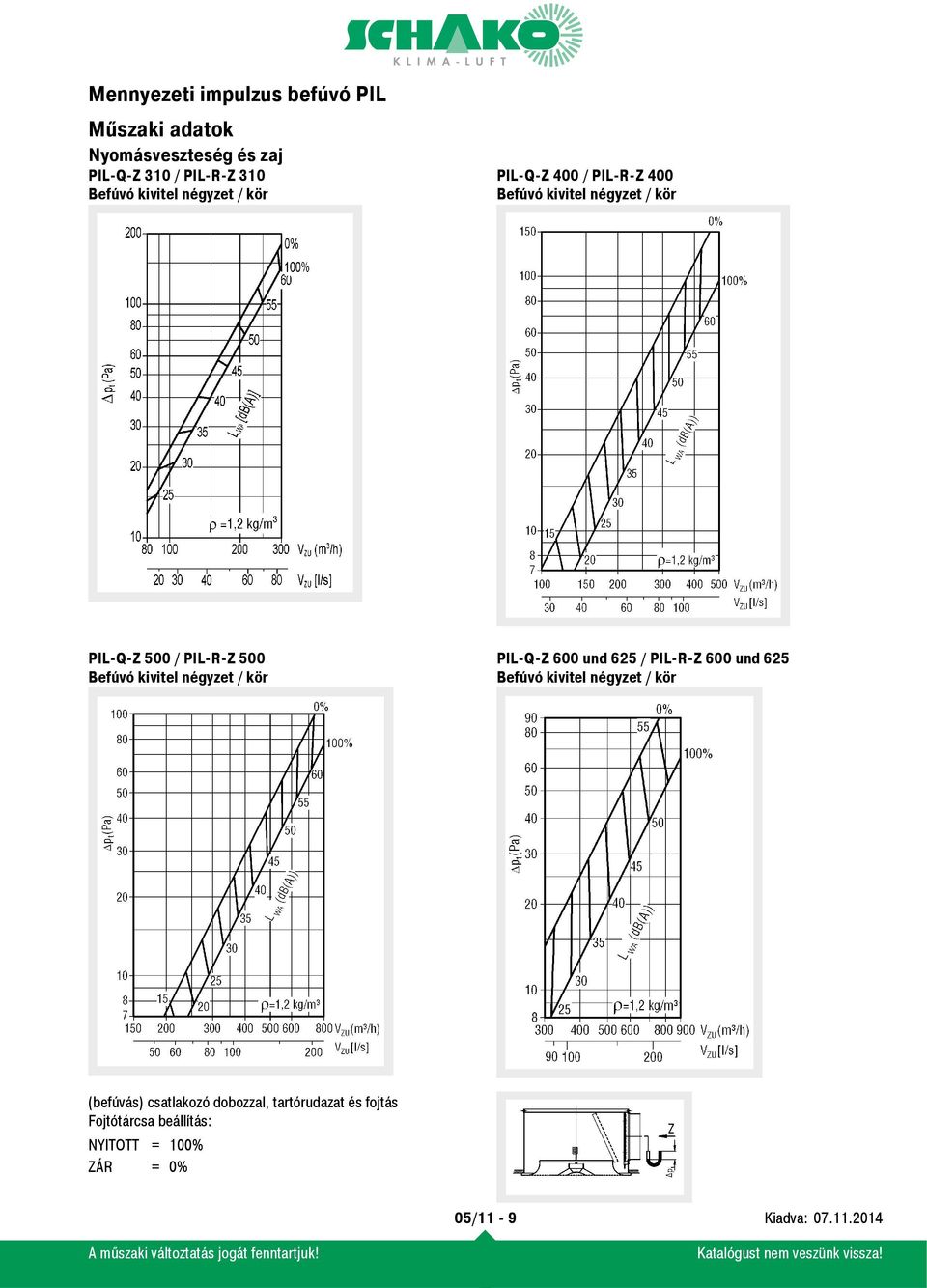 und 625 / PIL-R-Z 600 und 625 (befúvás) csatlakozó dobozzal,