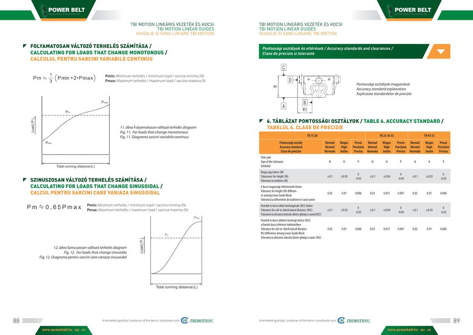 Accuracy standard explanation Explicarea standardelor de precizie 11.