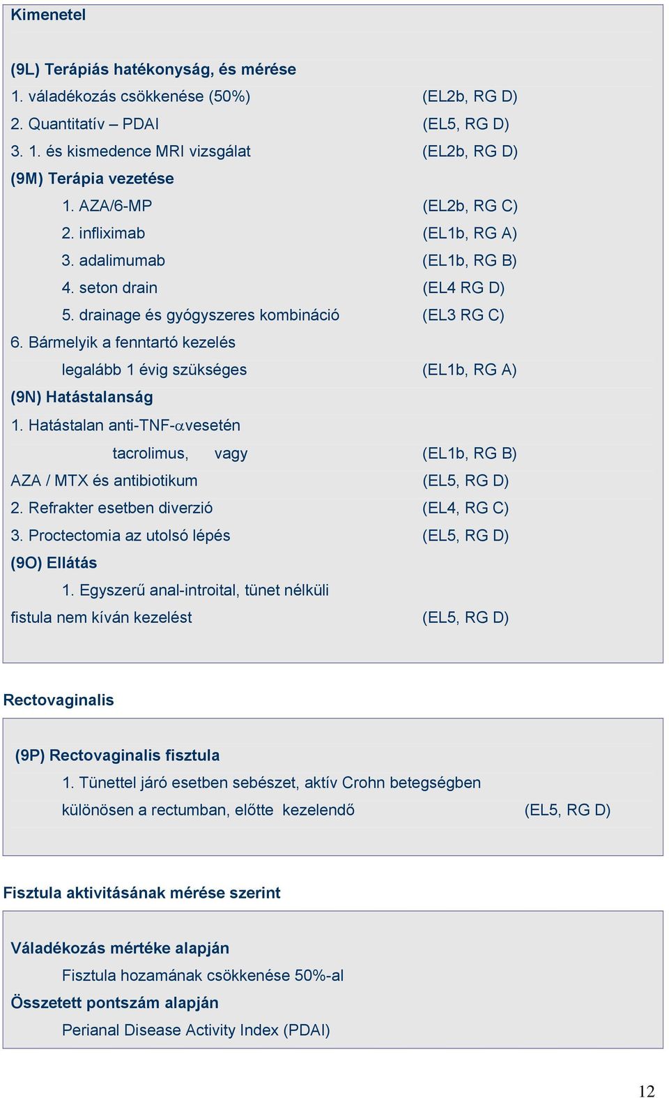 Bármelyik a fenntartó kezelés legalább 1 évig szükséges (EL1b, RG A) (9N) Hatástalanság 1. Hatástalan anti-tnf-αvesetén tacrolimus, vagy (EL1b, RG B) AZA / MTX és antibiotikum (EL5, RG D) 2.