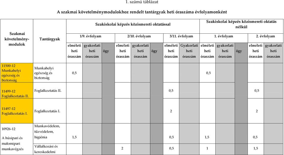 10. évfolyam 3/11. évfolyam 1. évfolyam 2.