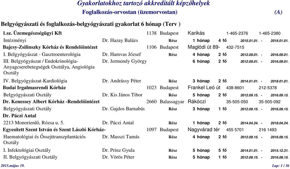 Belgyógyászat / Endokrinológia- Dr. Jermendy György 6 hónap 2 fő 2012.09.01. - 2016.09.01. Anyagcserebetegségek Osztálya, Angiológia Osztály IV. Belgyógyászat-Kardiológia Dr.
