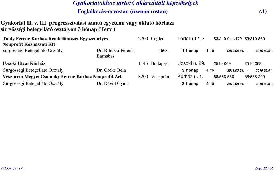 53/310-011/172 53/310-860 Nonprofit Közhasznú Kft sürgősségi Betegellátó Osztály Dr. Biliczki Ferenc Rész 1 hónap 1 fő 2012.09.01. - 2016.09.01. Barnabás Uzsoki Utcai Kórház 1145 Budapest Uzsoki u.
