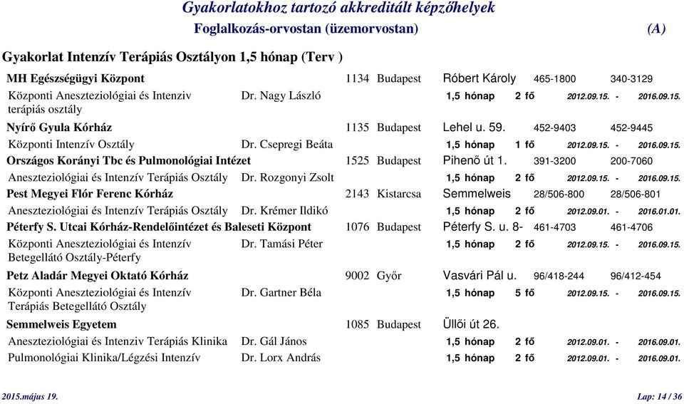 391-3200 200-7060 Aneszteziológiai és Intenzív Terápiás Osztály Dr. Rozgonyi Zsolt 1,5 hónap 2 fő 2012.09.15.