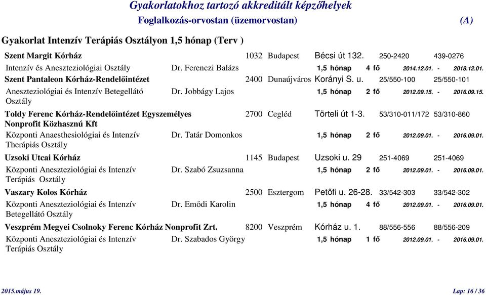 - 2016.09.15. Osztály Toldy Ferenc Kórház-Rendelőintézet Egyszemélyes 2700 Cegléd Törteli út 1-3. 53/310-011/172 53/310-860 Nonprofit Közhasznú Kft Központi Anaesthesiológiai és Intenzív Dr.