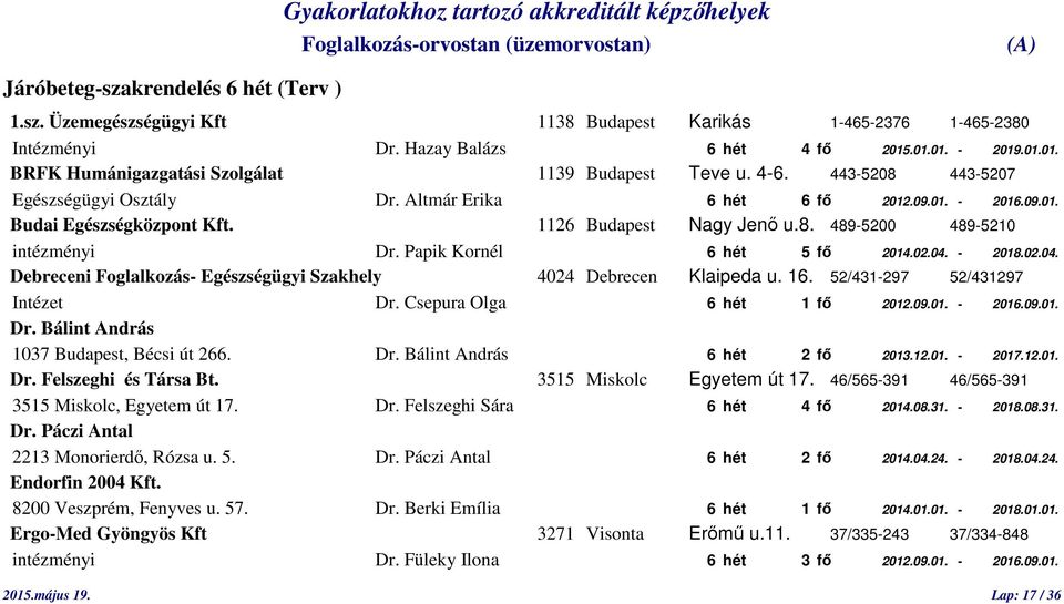 1126 Budapest Nagy Jenő u.8. 489-5200 489-5210 intézményi Dr. Papik Kornél 6 hét 5 fő 2014.02.04. - 2018.02.04. Debreceni Foglalkozás- Egészségügyi Szakhely 4024 Debrecen Klaipeda u. 16.