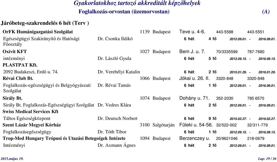 01.29. - 2019.01.29. Révai Club Bt. 1066 Budapest Jókai u. 26. II. 3320-848 3320-848 Foglalkozás-egészségügyi és Belgyógyászati Dr. Révai Tamás 6 hét 1 fő 2012.09.01. - 2016.09.01. Szolgálat Sirály Bt.