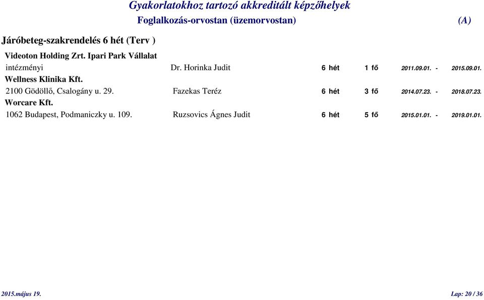 2100 Gödöllő, Csalogány u. 29. Fazekas Teréz 6 hét 3 fő 2014.07.23. - 2018.07.23. Worcare Kft.