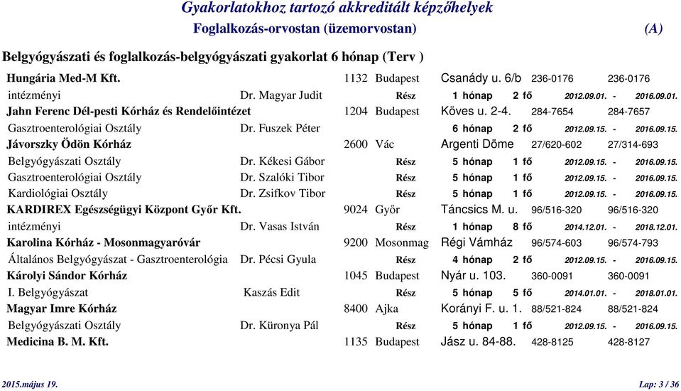 - 2016.09.15. Jávorszky Ödön Kórház 2600 Vác Argenti Döme 27/620-602 27/314-693 Belgyógyászati Osztály Dr. Kékesi Gábor Rész 5 hónap 1 fő 2012.09.15. - 2016.09.15. Gasztroenterológiai Osztály Dr.