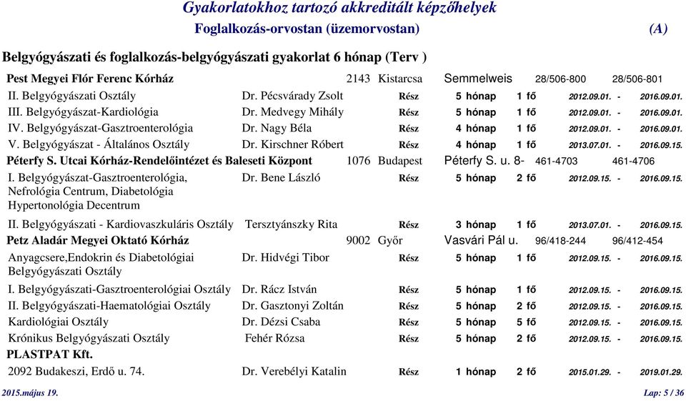 Nagy Béla Rész 4 hónap 1 fő 2012.09.01. - 2016.09.01. V. Belgyógyászat - Általános Osztály Dr. Kirschner Róbert Rész 4 hónap 1 fő 2013.07.01. - 2016.09.15. Péterfy S.