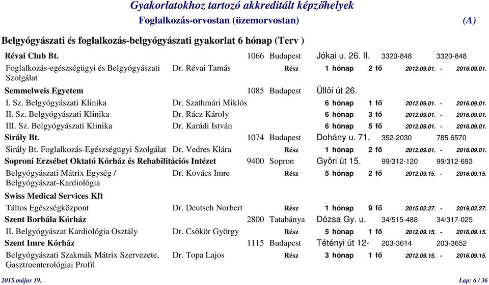 Sz. Belgyógyászati Klinika Dr. Rácz Károly 6 hónap 3 fő 2012.09.01. - 2016.09.01. III. Sz. Belgyógyászati Klinika Dr. Karádi István 6 hónap 5 fő 2012.09.01. - 2016.09.01. Sirály Bt.