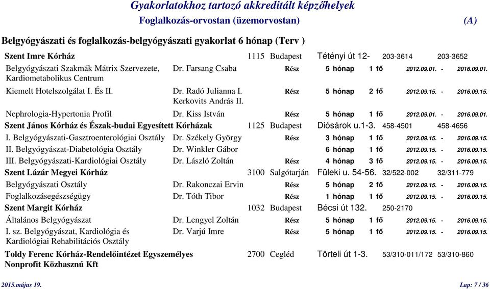 Nephrologia-Hypertonia Profil Dr. Kiss István Rész 5 hónap 1 fő 2012.09.01. - 2016.09.01. Szent János Kórház és Észak-budai Egyesített Kórházak 1125 Budapest Diósárok u.1-3. 458-4501 458-4656 I.