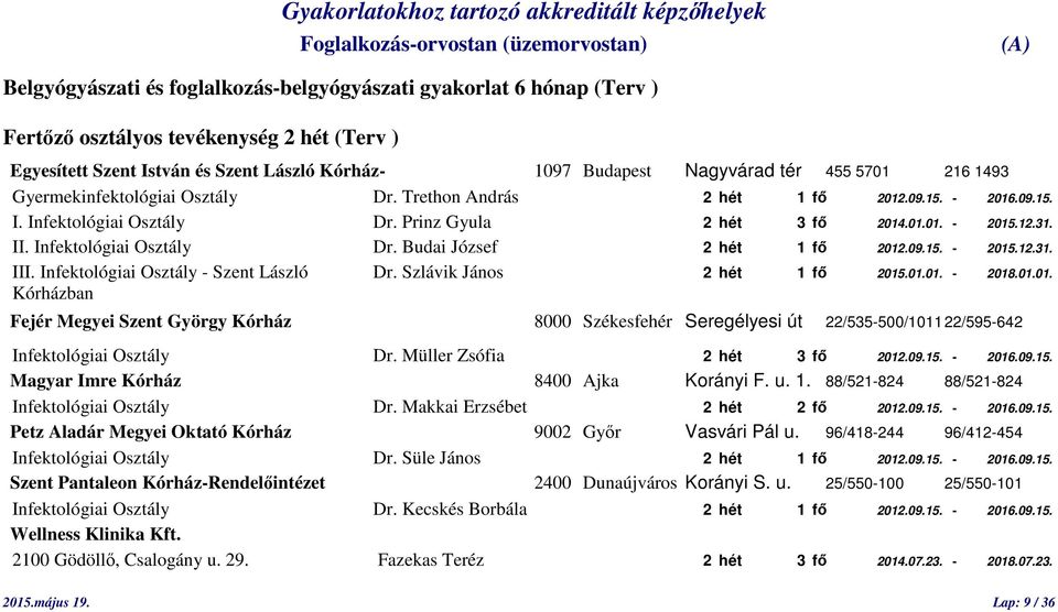 Infektológiai Osztály Dr. Budai József 2 hét 1 fő 2012.09.15. - 2015.12.31. III. Infektológiai Osztály - Szent László Dr. Szlávik János 2 hét 1 fő 2015.01.01. - 2018.01.01. Kórházban Fejér Megyei Szent György Kórház 8000 Székesfehér Seregélyesi út 22/535-500/1011 22/595-642 Infektológiai Osztály Dr.