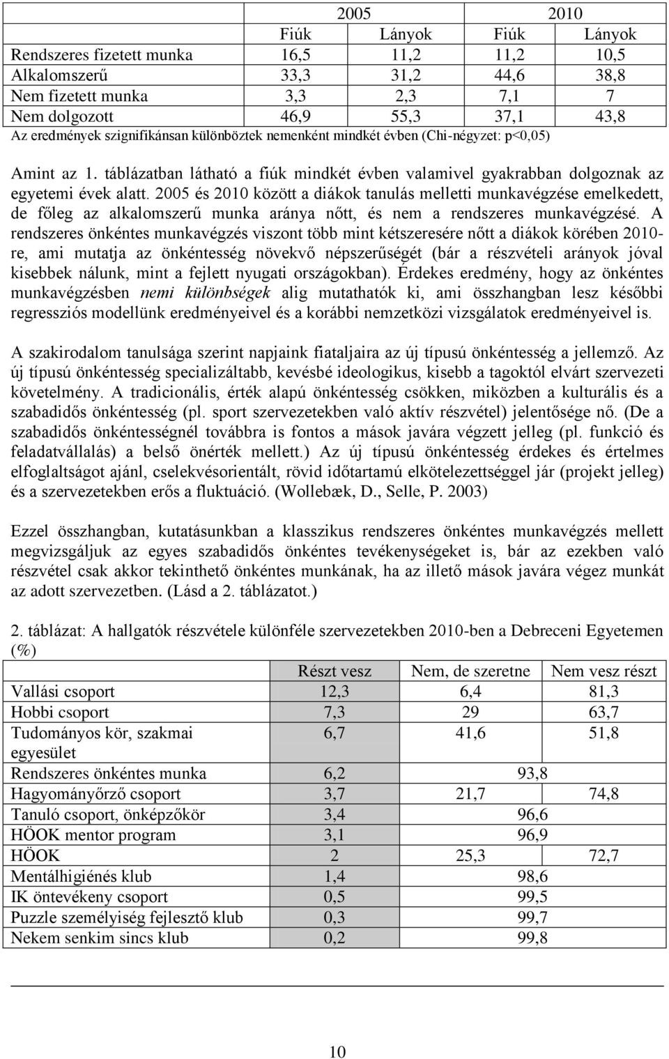 2005 és 2010 között a diákok tanulás melletti munkavégzése emelkedett, de főleg az alkalomszerű munka aránya nőtt, és nem a rendszeres munkavégzésé.