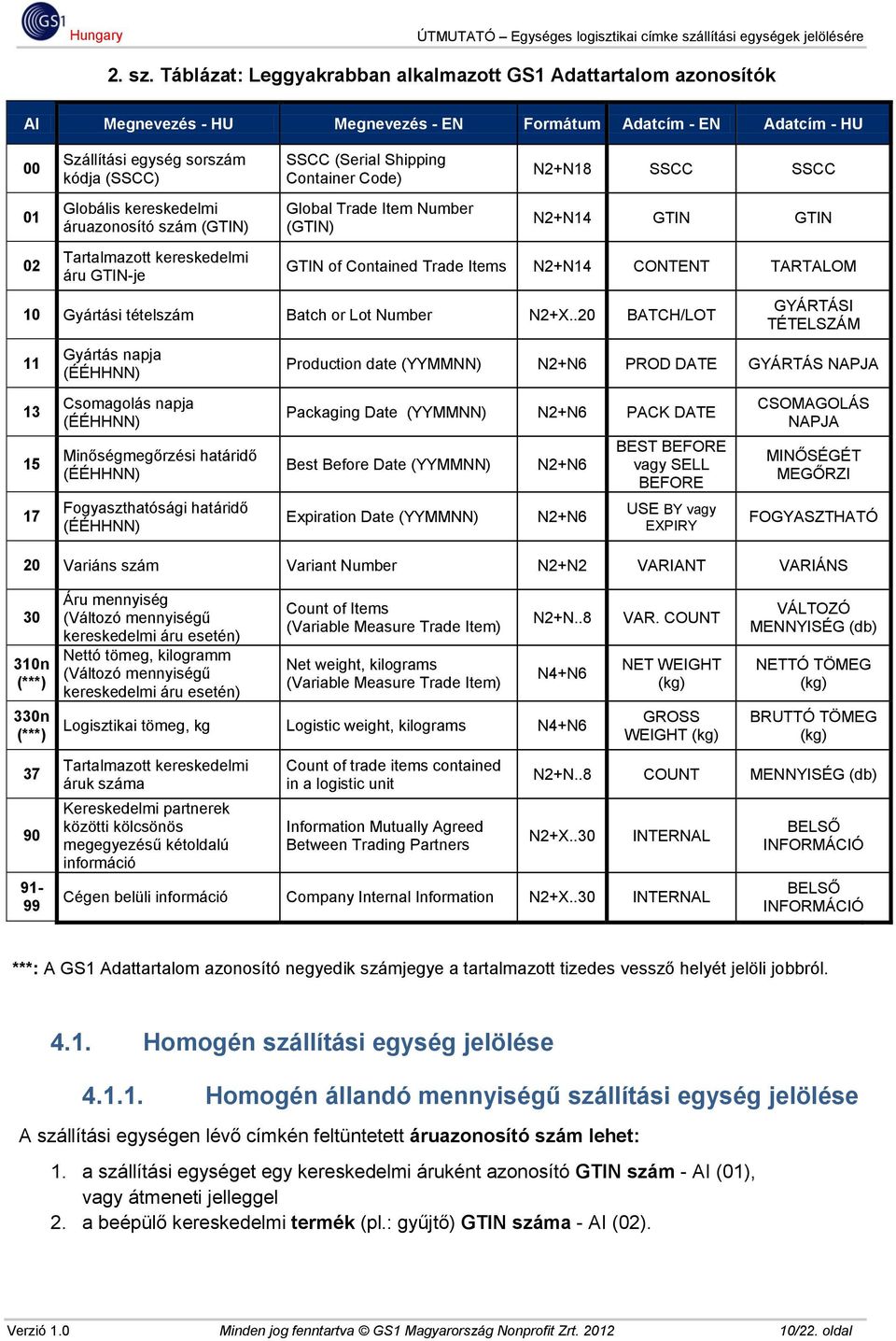 kereskedelmi áruazonosító szám (GTIN) Tartalmazott kereskedelmi áru GTIN-je SSCC (Serial Shipping Container Code) Global Trade Item Number (GTIN) N2+N18 SSCC SSCC N2+N14 GTIN GTIN GTIN of Contained