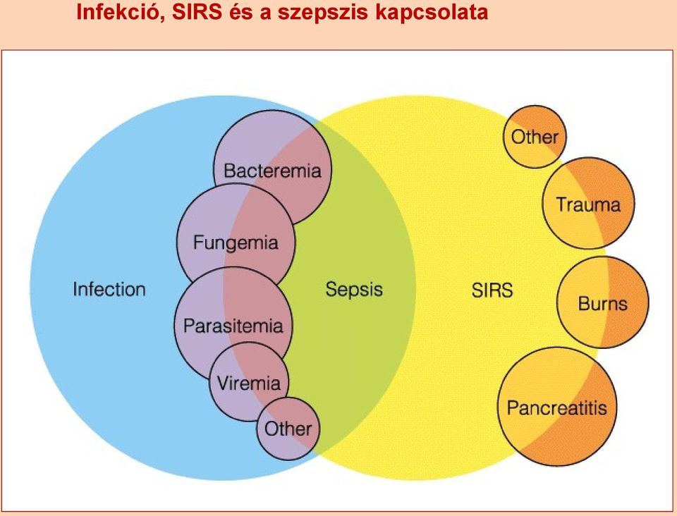 szepszis