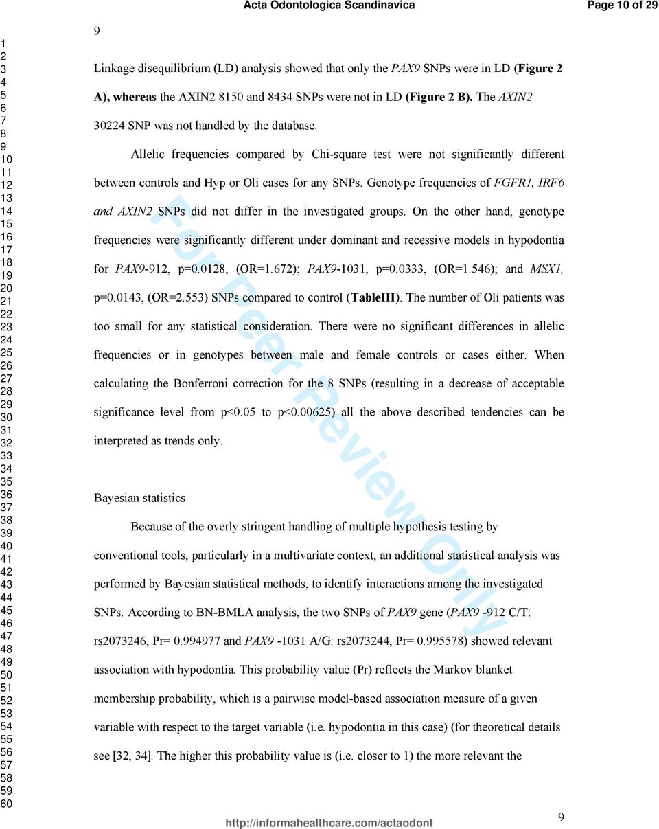 Genotype frequencies of FGFR, IRF and AXIN SNPs did not differ in the investigated groups.