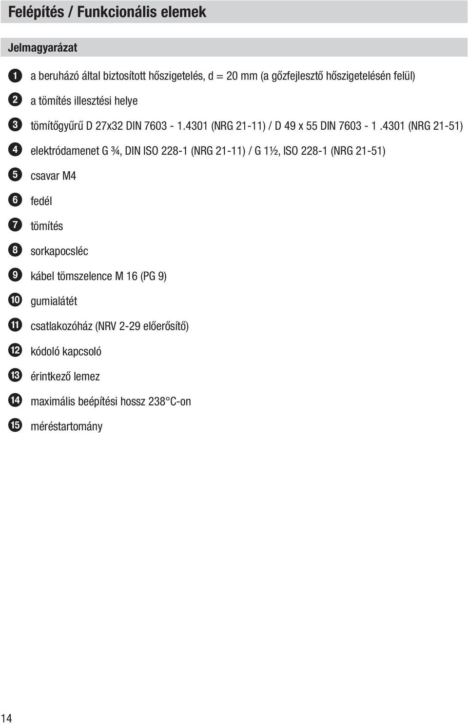 4301 (NRG 21-51) 4 elektródamenet G ¾, DIN ISO 228-1 (NRG 21-11) / G 1½, ISO 228-1 (NRG 21-51) 5 csavar M4 6 fedél 7 tömítés 8