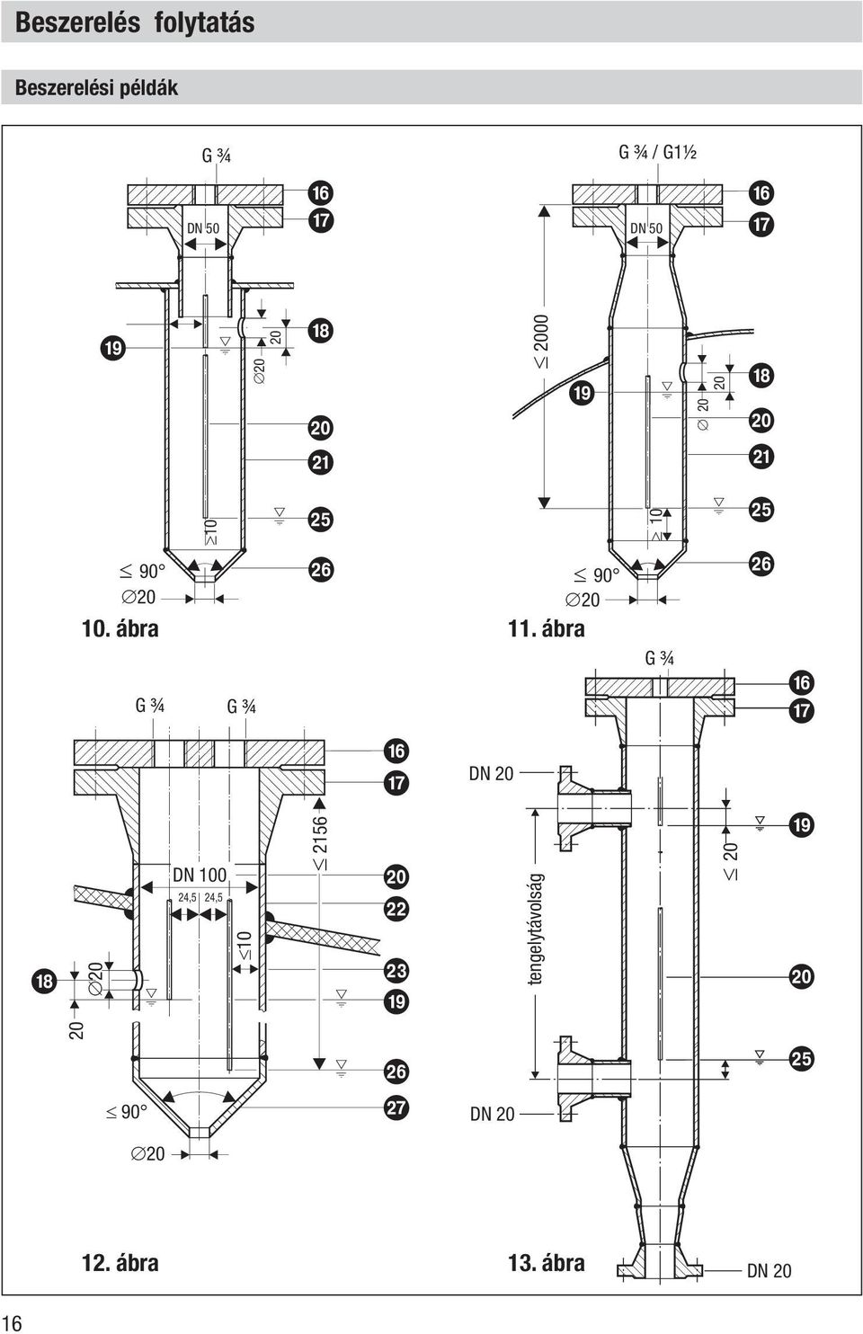 ábra 20 10 G ¾ G ¾ DN 100 24,5 24,5 4 10 o 2156 f g j l m i DN 20