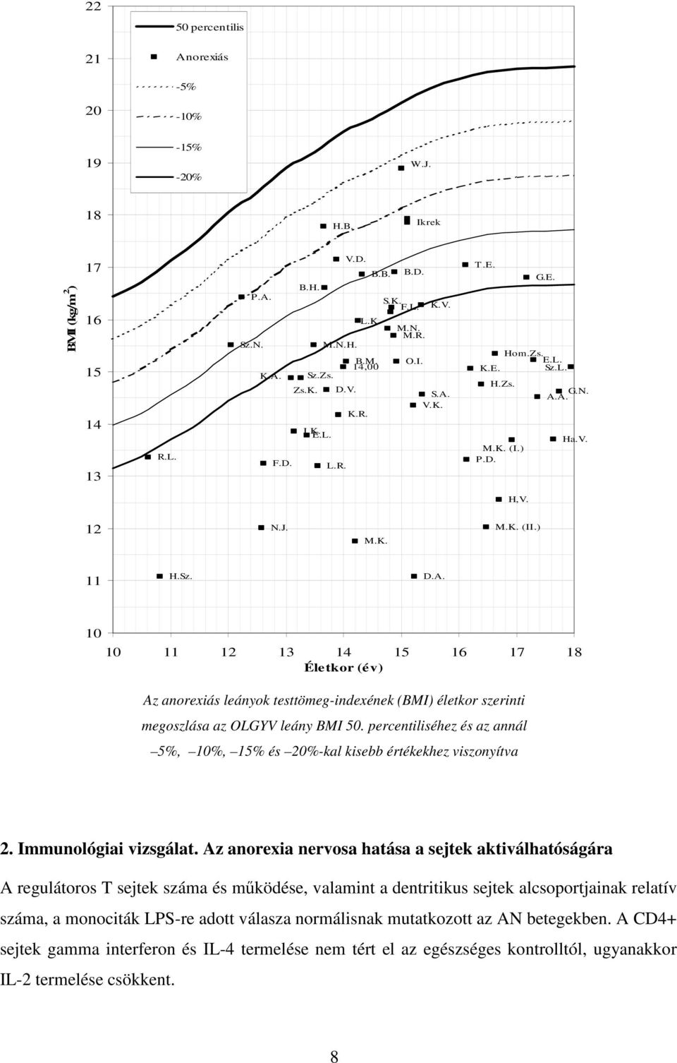 percentiliséhez és az annál 5%, 10%, 15% és 20%-kal kisebb értékekhez viszonyítva 2. Immunológiai vizsgálat.