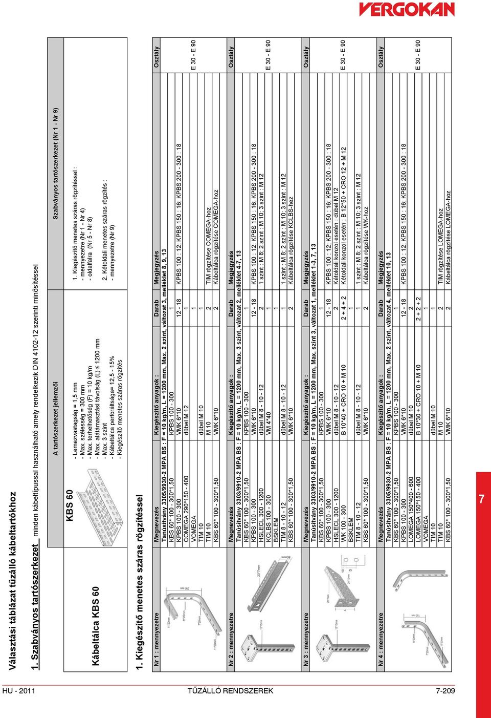 Kiegészítő menetes száras rögzítéssel : - mennyezetre (Nr - Nr 4) - oldalfalra (Nr 5 - Nr 8) Kábeltálca KBS 60. Kétoldali menetes száras rögzítés : - mennyezetre (Nr 9) - Lemezvastagság =,5 mm - Max.