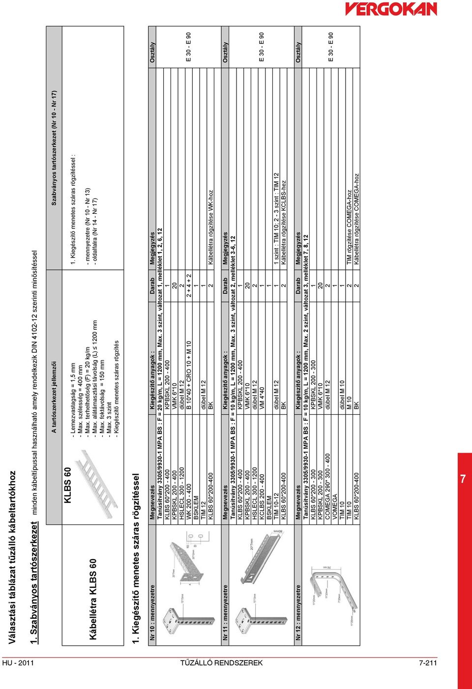 Kiegészítő menetes száras rögzítéssel : KLBS 60 - mennyezetre (Nr 0 - Nr 3) - oldalfalra (Nr 4 - Nr ) - Lemezvastagság =,5 mm - Max. szélesség = 400 mm - Max. terhelhetőség (F) = 0 kg/m - Max.