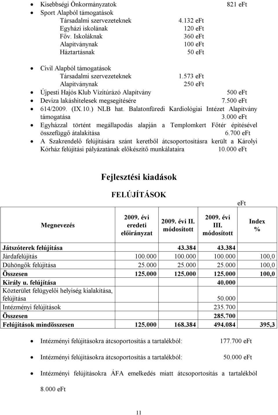 573 Alapítványnak 250 Újpesti Hajós Klub Vízitúrázó Alapítvány 500 Deviza lakáshitelesek megsegítésére 7.500 614/2009. (IX.10.) NLB hat. Balatonfüredi Kardiológiai Intézet Alapítvány támogatása 3.