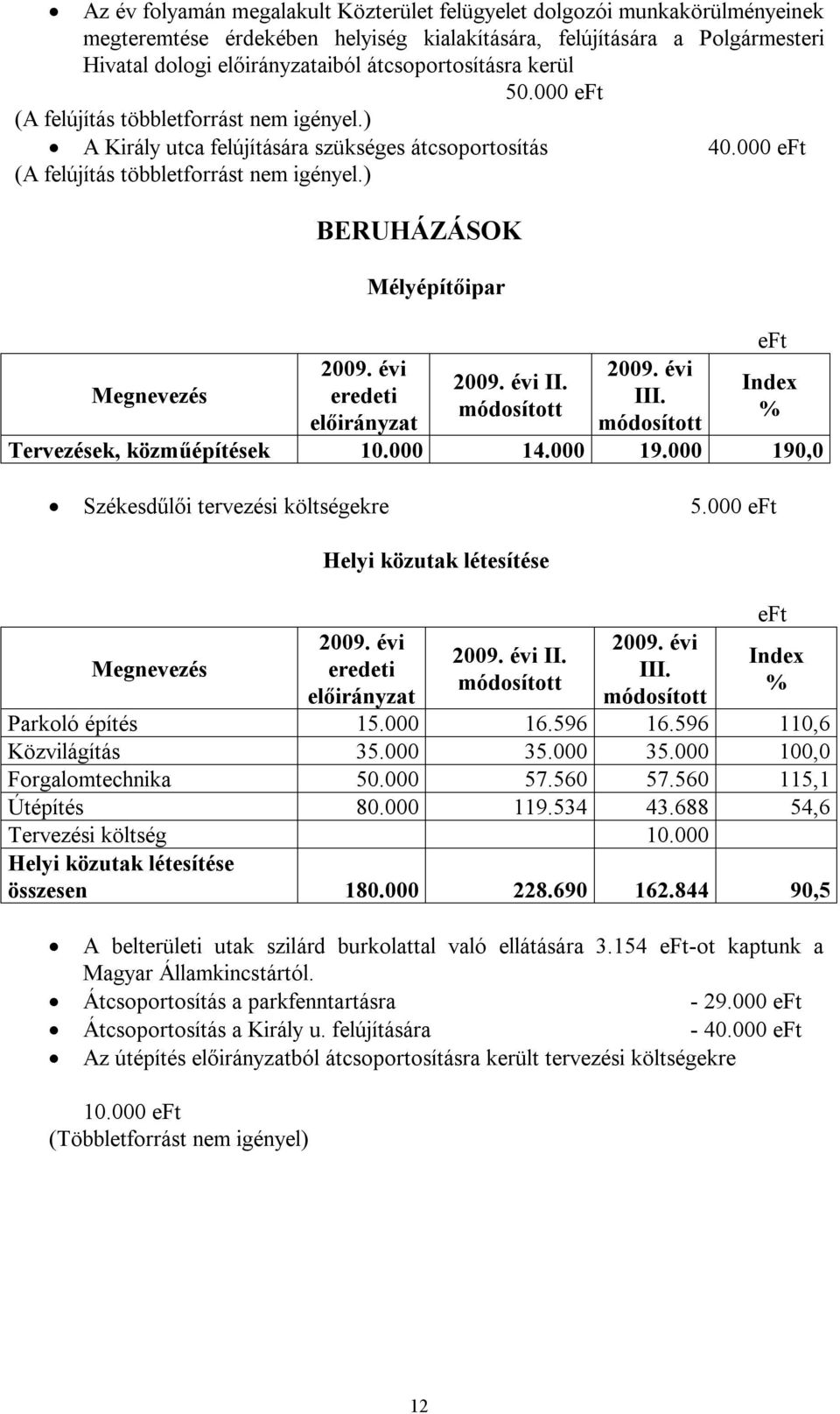 Index % Tervezések, közműépítések 10.000 14.000 19.000 190,0 Székesdűlői tervezési költségekre 5.000 Helyi közutak létesítése II. III. Index % Parkoló építés 15.000 16.596 16.