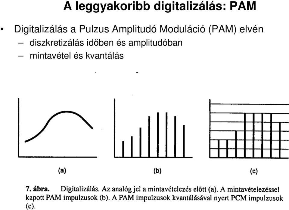 Moduláció (PAM) elvén diszkretizálás