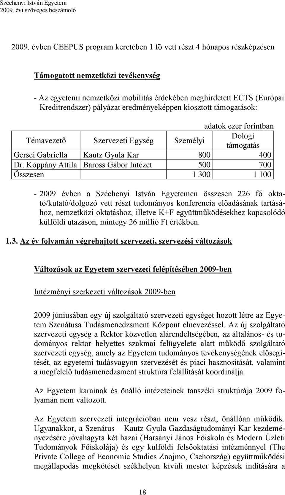 Koppány Attila Baross Gábor Intézet 500 700 Összesen 1 300 1 100-2009 évben a Széchenyi István Egyetemen összesen 226 fő oktató/kutató/dolgozó vett részt tudományos konferencia előadásának