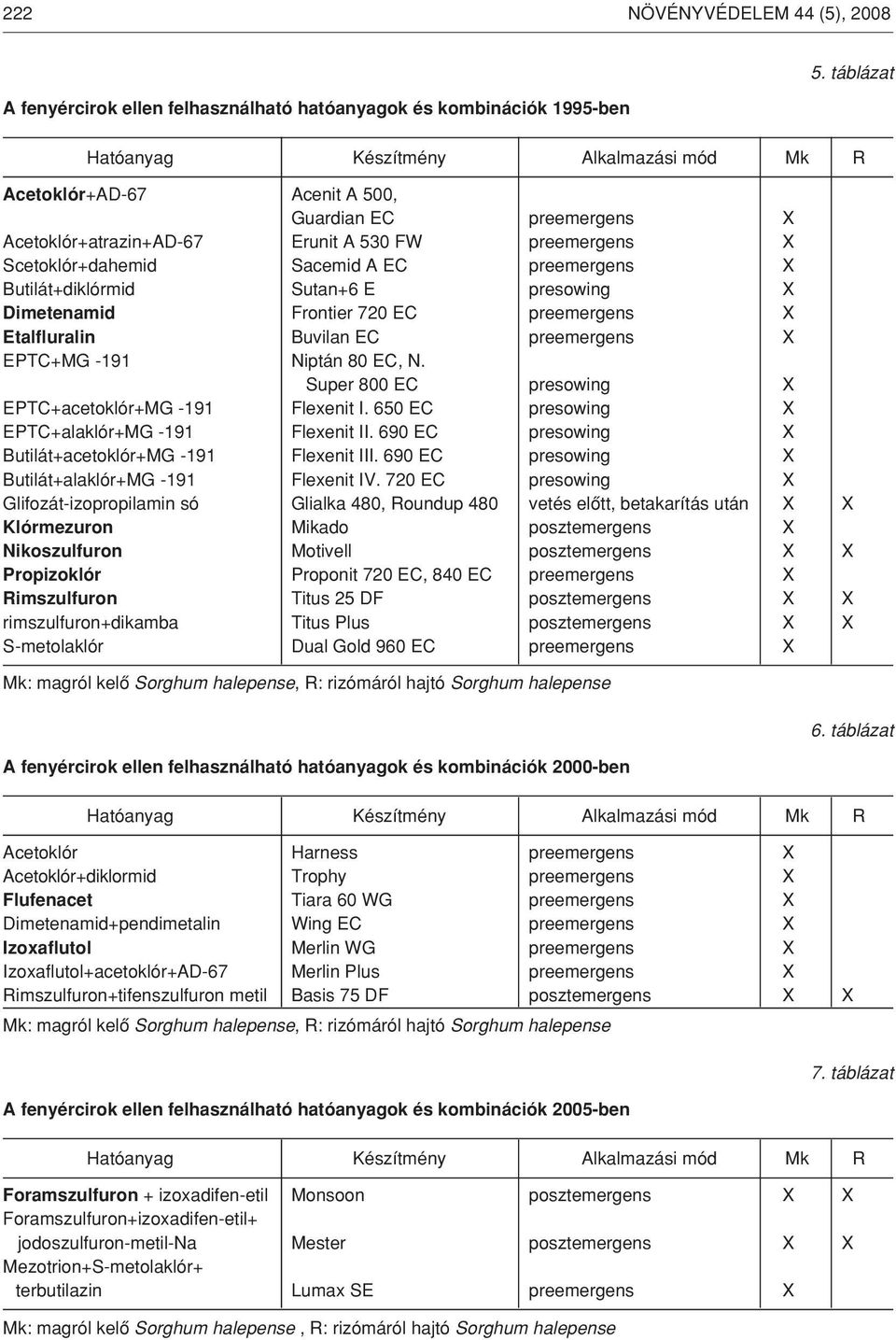 preemergens X Butilát+diklórmid Sutan+6 E presowing X Dimetenamid Frontier 720 EC preemergens X Etalfluralin Buvilan EC preemergens X EPTC+MG -191 Niptán 80 EC, N.