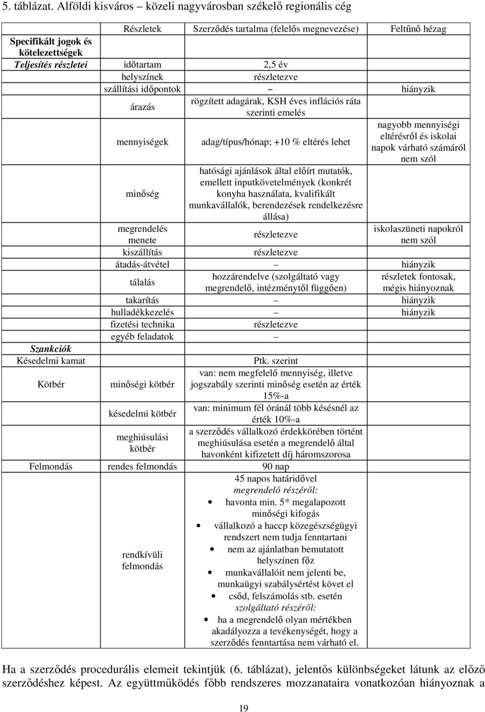 helyszínek szállítási időpontok hiányzik árazás rögzített adagárak, KSH éves inflációs ráta szerinti emelés mennyiségek minőség adag/típus/hónap; +10 % eltérés lehet hatósági ajánlások által előírt