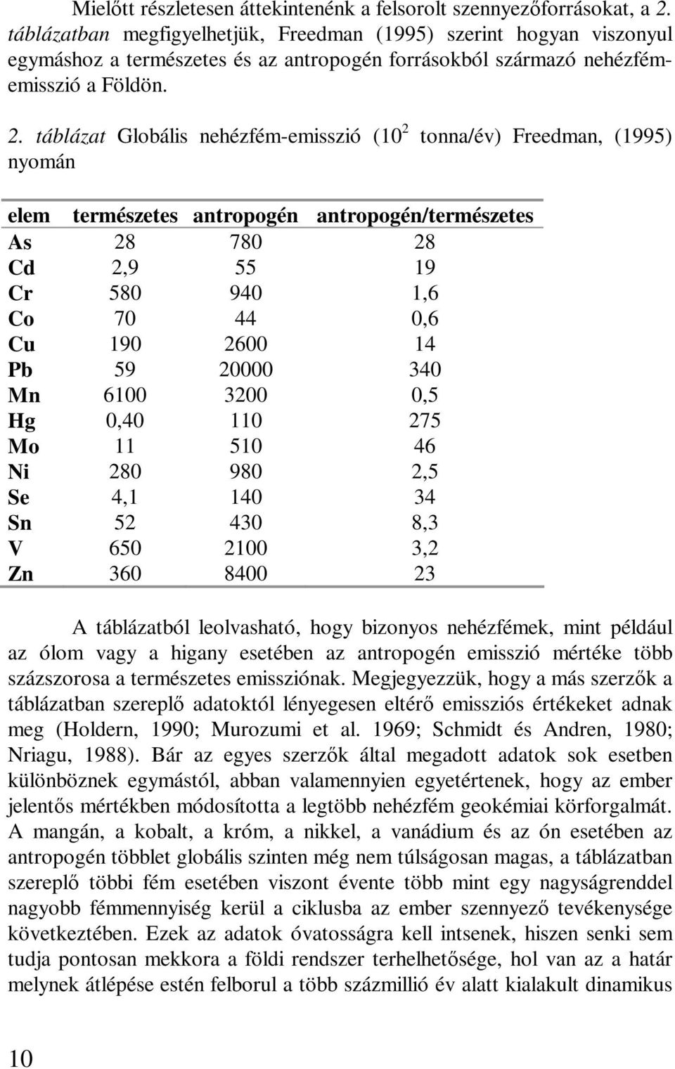 táblázat Globális nehézfém-emisszió (10 2 tonna/év) Freedman, (1995) nyomán elem természetes antropogén antropogén/természetes As 28 780 28 Cd 2,9 55 19 Cr 580 940 1,6 Co 70 44 0,6 Cu 190 2600 14 Pb