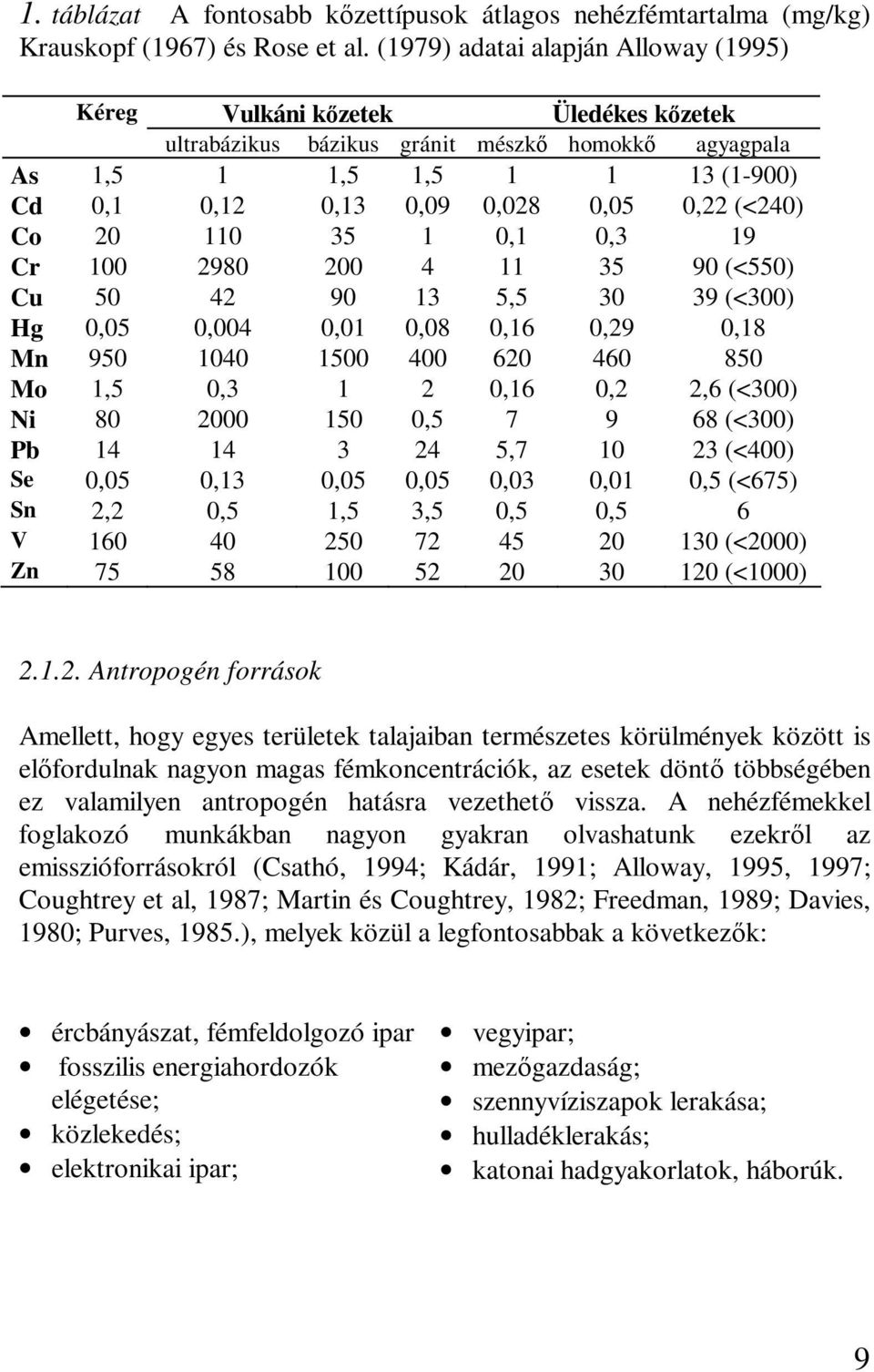 (<240) Co 20 110 35 1 0,1 0,3 19 Cr 100 2980 200 4 11 35 90 (<550) Cu 50 42 90 13 5,5 30 39 (<300) Hg 0,05 0,004 0,01 0,08 0,16 0,29 0,18 Mn 950 1040 1500 400 620 460 850 Mo 1,5 0,3 1 2 0,16 0,2 2,6