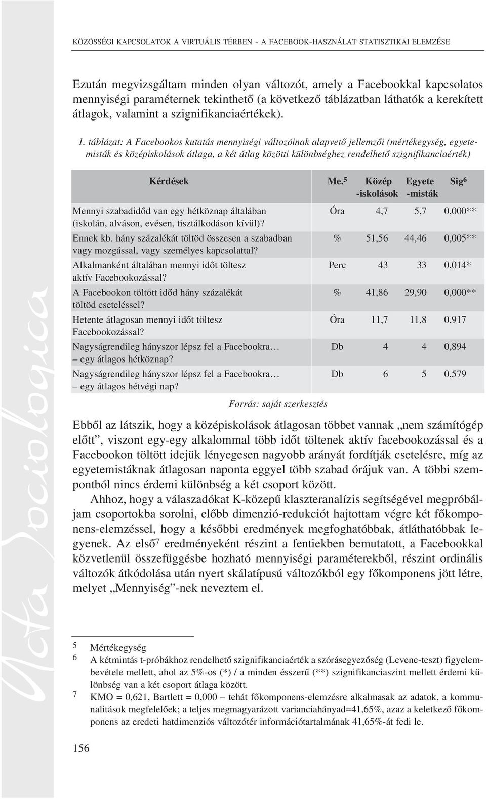 táblázat: A Facebookos kutatás mennyiségi változóinak alapvetõ jellemzõi (mértékegység, egyetemisták és középiskolások átlaga, a két átlag közötti különbséghez rendelhetõ szignifikanciaérték)