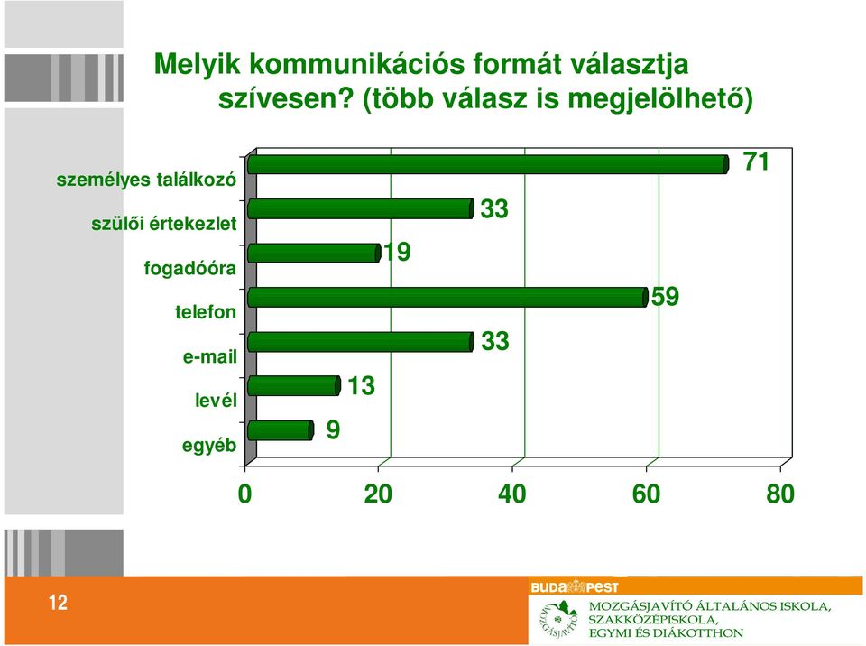 találkozó szülői értekezlet fogadóóra telefon