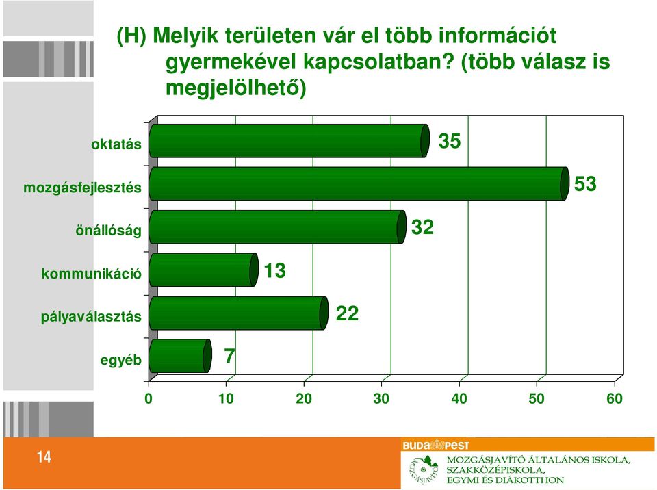 (több válasz is megjelölhető) oktatás 35