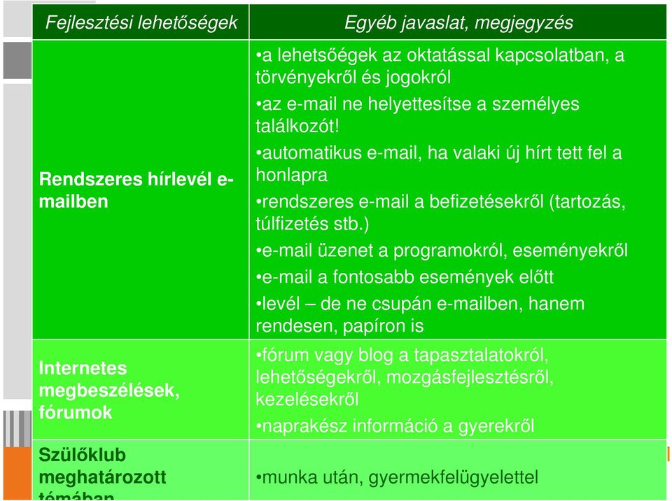 automatikus e-mail, ha valaki új hírt tett fel a honlapra rendszeres e-mail a befizetésekről (tartozás, túlfizetés stb.