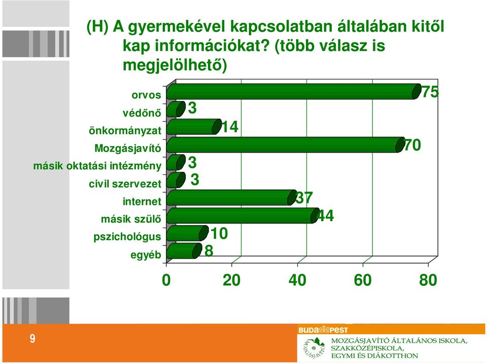 Mozgásjavító másik oktatási intézmény civil szervezet internet