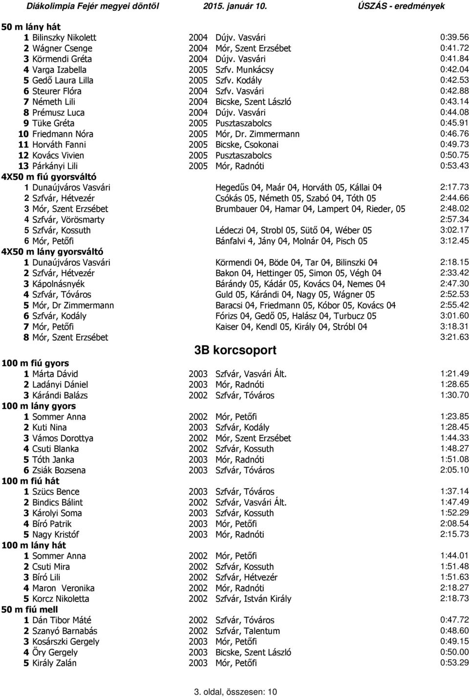 08 9 Tüke Gréta 2005 Pusztaszabolcs 0:45.91 10 Friedmann Nóra 2005 Mór, Dr. Zimmermann 0:46.76 11 Horváth Fanni 2005 Bicske, Csokonai 0:49.73 12 Kovács Vivien 2005 Pusztaszabolcs 0:50.