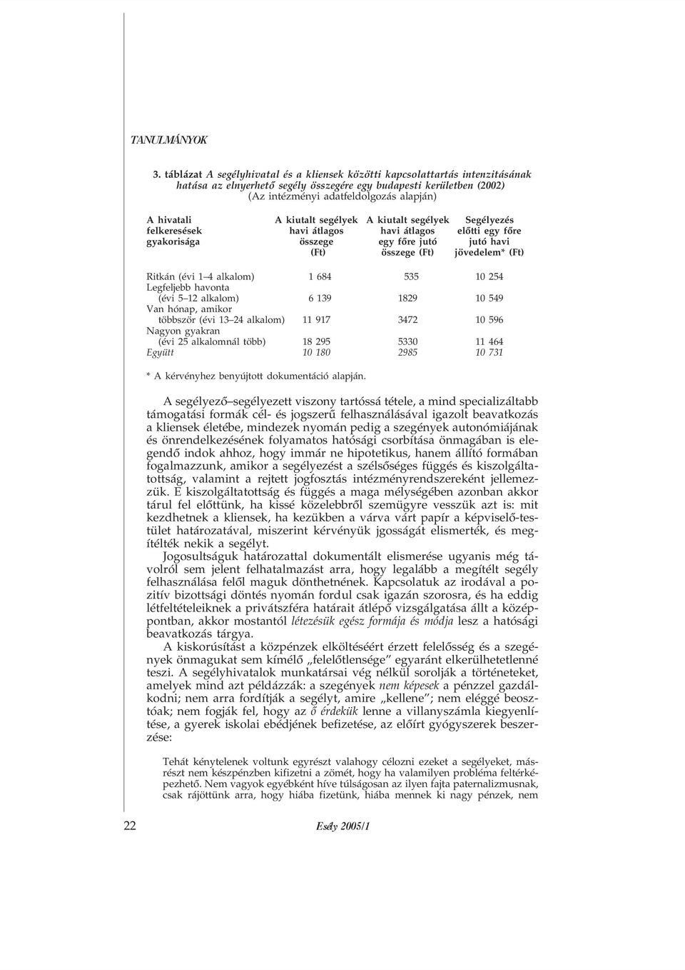 (évi 1 4 alkalom) 1 684 535 10 254 Legfeljebb havonta (évi 5 12 alkalom) 6 139 1829 10 549 Van hónap, amikor többször (évi 13 24 alkalom) 11 917 3472 10 596 Nagyon gyakran (évi 25 alkalomnál több) 18