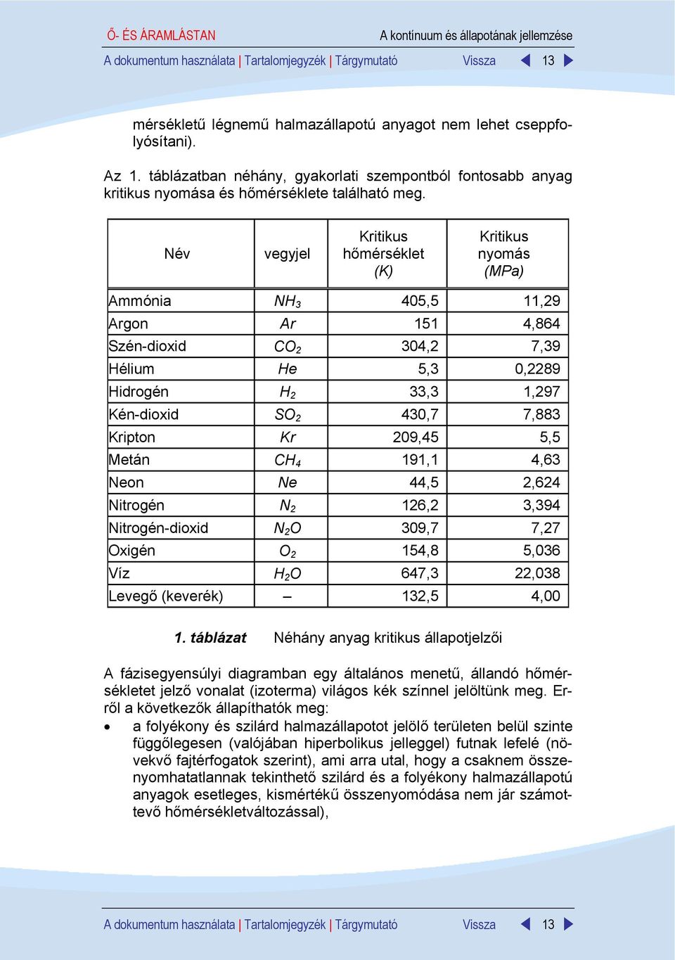 Név vegyjel Kritikus hőmérséklet (K) Kritikus nyomás (MPa) Ammónia NH 3 405,5 11,9 Argon Ar 151 4,864 Szén-dioxid CO 304, 7,39 Hélium He 5,3 0,89 Hidrogén H 33,3 1,97 Kén-dioxid SO 430,7 7,883