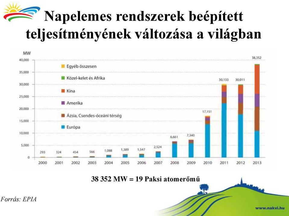 változása a világban 38 352