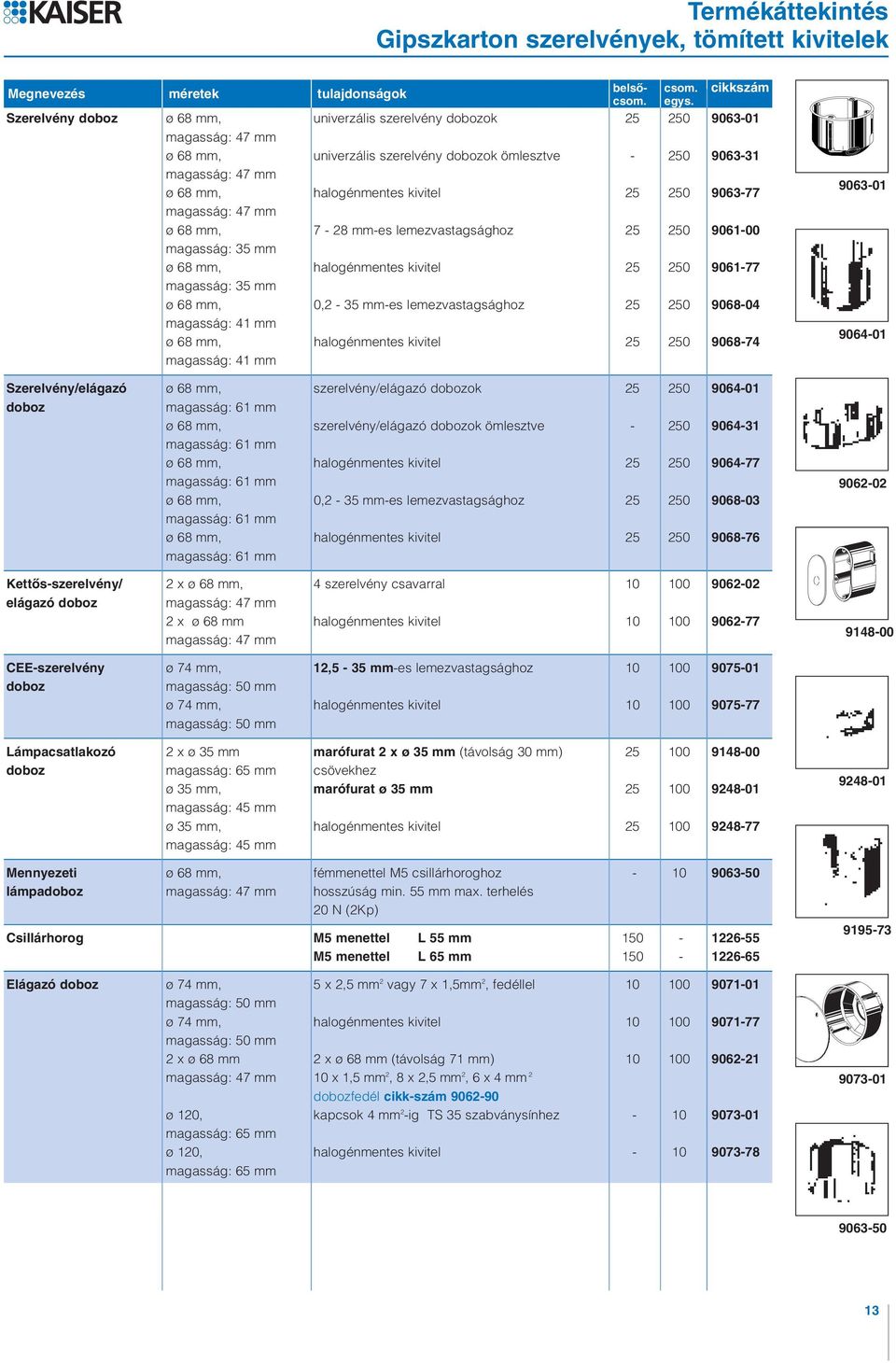 mm-es lemezvastagsághoz 25 250 9061-00 magasság: 35 mm ø 68 mm, halogénmentes kivitel 25 250 9061-77 magasság: 35 mm ø 68 mm, 0,2-35 mm-es lemezvastagsághoz 25 250 9068-04 magasság: 41 mm ø 68 mm,