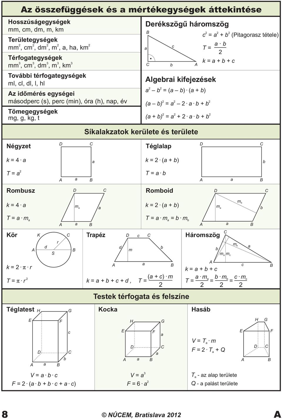 Síklkztok kerülete és területe k = + + c Négyzet Tégllp k = 4 k = ( + ) T = T = Romusz Romoid k = 4 m k = ( + ) m m T = m T = m = m Kör K Trpéz c Háromszög d S r d m m m c m k = ð r T = ð r k = + + c