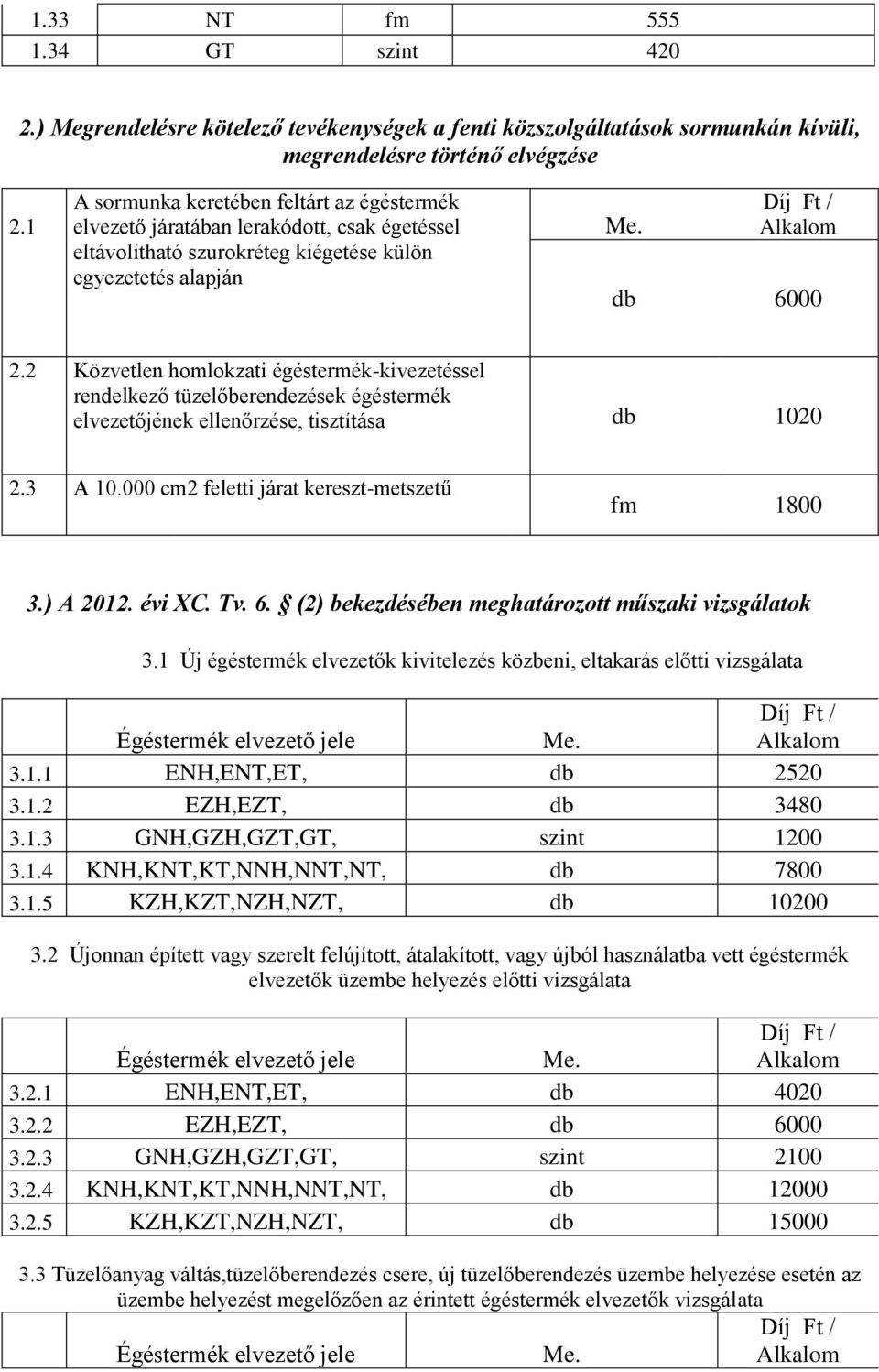 2 Közvetlen homlokzati égéstermék-kivezetéssel rendelkező tüzelőberendezések égéstermék elvezetőjének ellenőrzése, tisztítása db 1020 2.3 A 10.000 cm2 feletti járat kereszt-metszetű fm 1800 3.