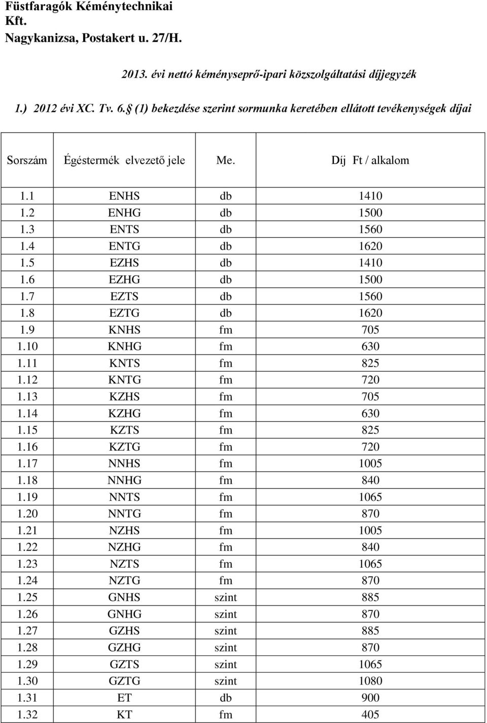 7 EZTS db 1560 1.8 EZTG db 1620 1.9 KNHS fm 705 1.10 KNHG fm 630 1.11 KNTS fm 825 1.12 KNTG fm 720 1.13 KZHS fm 705 1.14 KZHG fm 630 1.15 KZTS fm 825 1.16 KZTG fm 720 1.17 NNHS fm 1005 1.