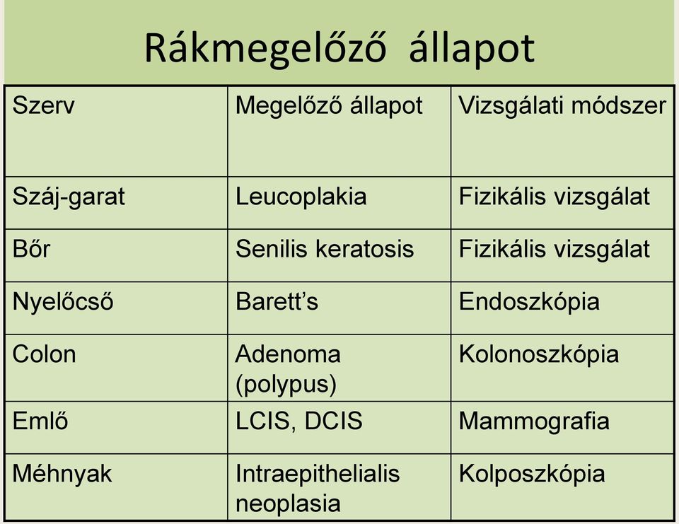 vizsgálat Nyelőcső Barett s Endoszkópia Colon Adenoma (polypus)