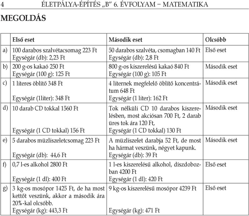 Egységár (1liter): 348 Ft d) 10 darab CD tokkal 1560 Ft Egységár (1 CD tokkal) 156 Ft e) 5 darabos müzliszeletcsomag 223 Ft Egységár (db): 44,6 Ft 50 darabos szalvéta, csomagban 140 Ft Egységár (db):