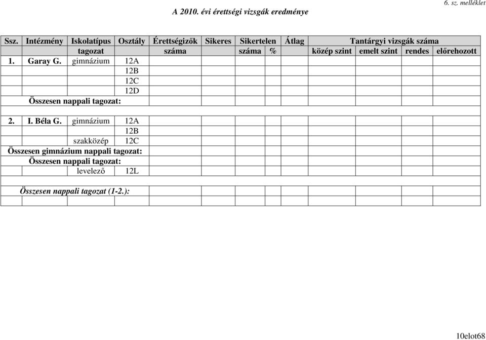 száma % közép szint emelt szint rendes elırehozott 1. Garay G.